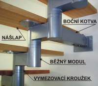 Zkladn prvky schodit